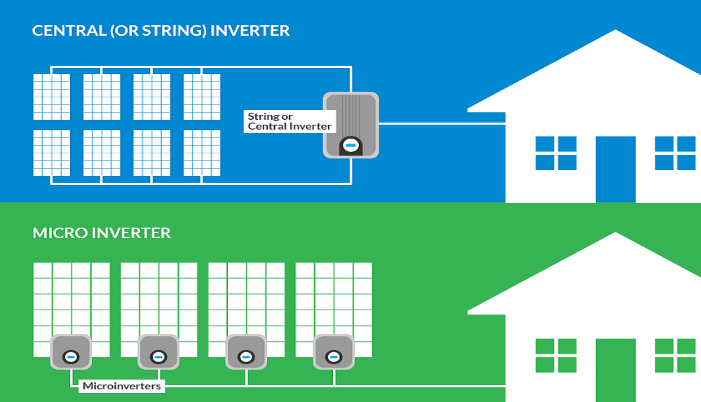 stringvsmicroinverter