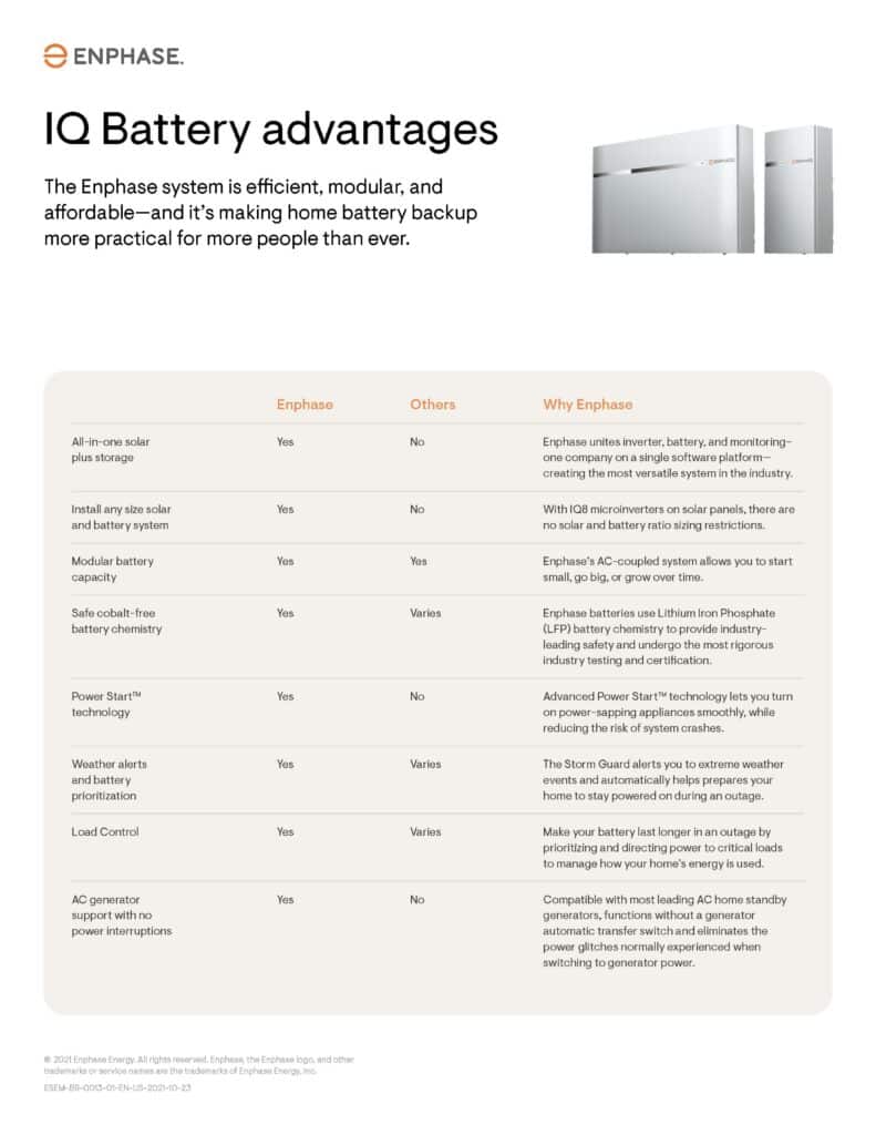 IQ Battery advantages