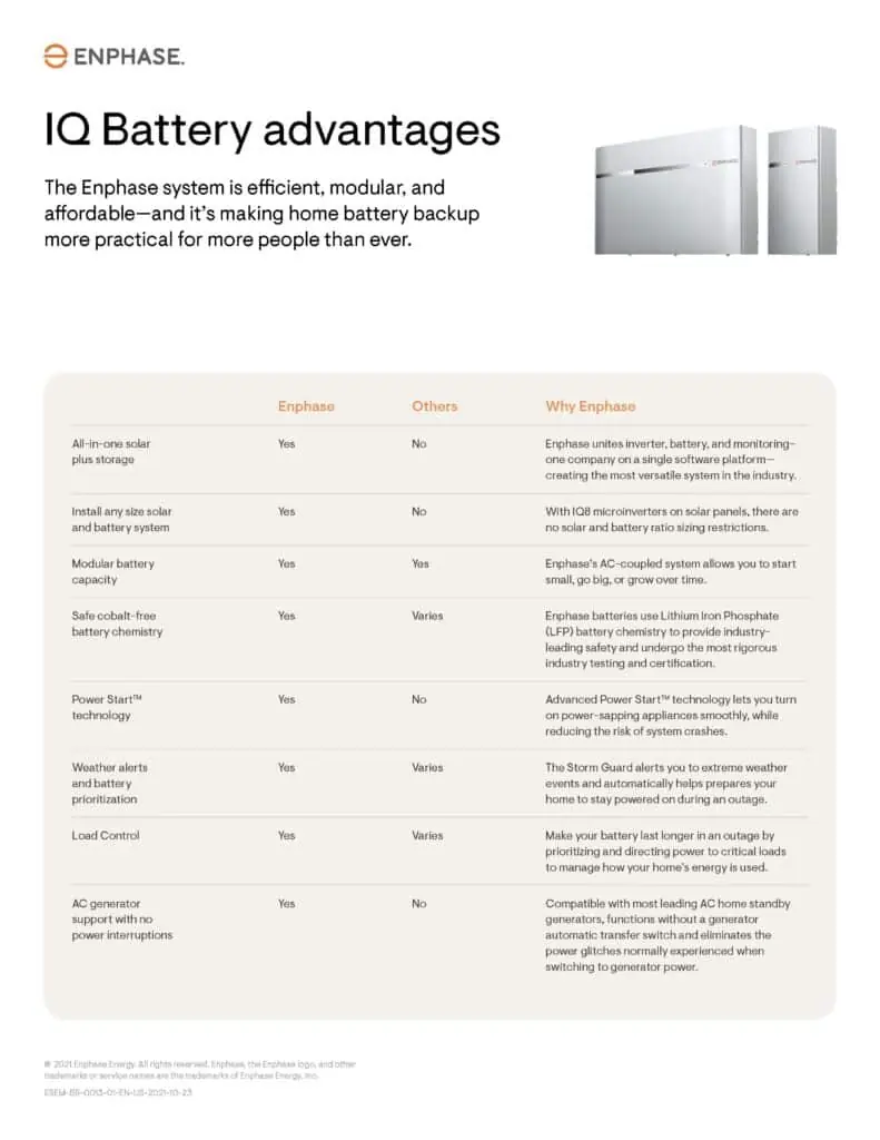 IQ Battery advantages